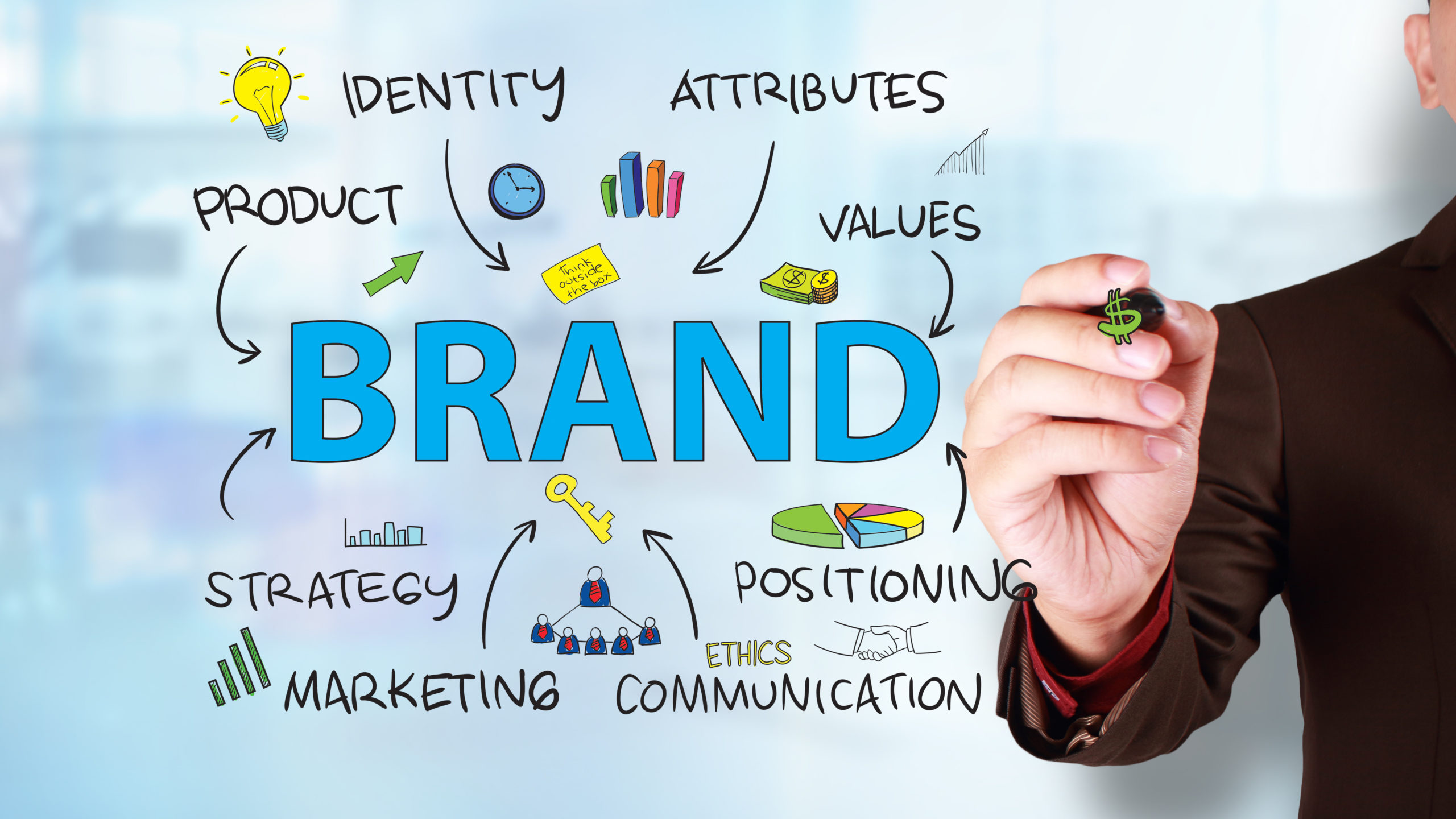 tude De Notori t Et D image Quali STRAT is-branding-considered-marketing-killerinsideme